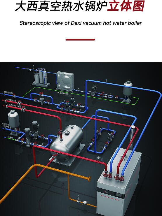 天然氣真空冷凝熱水鍋爐機(jī)組優(yōu)勢(shì)介紹
